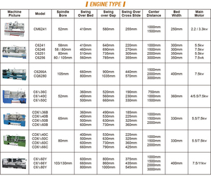 <span class=keywords><strong>Torno</strong></span> manual multifuncional de 1000 mm, máquina herramienta de <span class=keywords><strong>torno</strong></span> <span class=keywords><strong>para</strong></span> <span class=keywords><strong>metal</strong></span>, <span class=keywords><strong>torno</strong></span> de copia <span class=keywords><strong>para</strong></span> piezas metálicas, <span class=keywords><strong>torno</strong></span> <span class=keywords><strong>para</strong></span> torneado de acero - Product Image 6