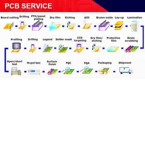 ชุดบอร์ดพัฒนา FYX Stock <span class=keywords><strong>LGT8F328P</strong></span> Mini EVB HT42B534 ที่ใช้งานร่วมกันได้ แทนที่ <span class=keywords><strong>Lgt8f328p</strong></span> - Product Image 5