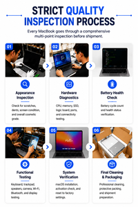 แล็ปท็อปธุรกิจมือสองเกรด A+ ปี 2021 รุ่น Notebook Pro A2485 M1 แรม 16GB SSD 1TB หน้าจอ 16 นิ้ว 120Hz แบตเตอรี่ 11 ชั่วโมง ระบบปฏิบัติการ 2021 M-a-c Book P - Product Image 3