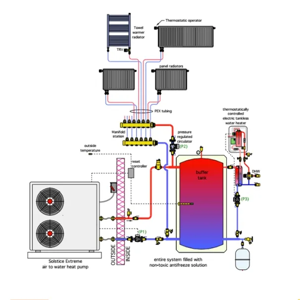 Europe Air Source Home Heating Cooling R410A Inverter HeatPump 16KW 18KW 20KW 22KW Air to Water Mini Split Heat Pump