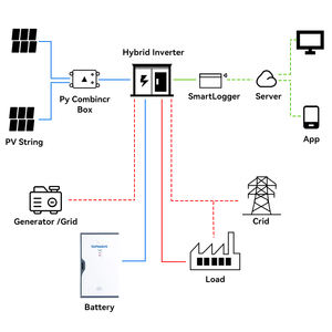 Sunwave 100kWh 200kWh高電圧ソーラーパワーリチウムバッテリーIP54防水屋外ラックマウントバッテリー工場 - Product Image 6