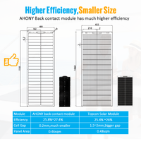 Contrôleur solaire MPPT personnalisé, charge 12V/24V, haute efficacité supérieure à 99% pour systèmes solaires photovoltaïques hors réseau.