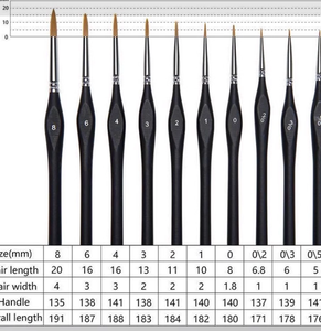 Juego de 10 Pinceles de Acero Inoxidable Golden Maple para Detalles, Pinceles en Miniatura para Pintura Artística Fina, Acrílico, Acuarela, Óleo - Product Image 6