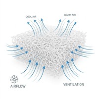 Coussin de siège respirant en fibre d'air 3D avec flux d'air rafraîchissant en matériau POE pour chaise de bureau