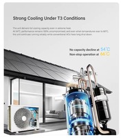 Penjualan Langsung Pabrik OEM AC 12000BTU Tenaga Surya Hemat Energi AC Tenaga Surya yang Efisien