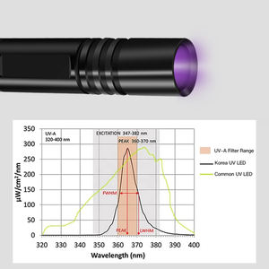 पोर्टेबल 365nm नेतृत्व <span class=keywords><strong>UV</strong></span> फ्लैशलाइट मिनी अल्ट्रावायलेट लैंप आईपी 65 एल्यूमीनियम शरीर का एक बैटरी सहायक उपकरण - Product Image 3