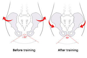 Kegel pinza <span class=keywords><strong>per</strong></span> esercizio fisico dell'anca, strumento di sollevamento <span class=keywords><strong>glutei</strong></span> Trainer <span class=keywords><strong>per</strong></span> le donne del correttore pelvico della coscia Shaper, pavimento pelvico rinforzante - Product Image 4