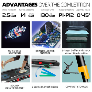 <span class=keywords><strong>Tapis</strong></span> roulant pliable CP-A2 LED électrique pour la marche et la <span class=keywords><strong>course</strong></span>, <span class=keywords><strong>meilleur</strong></span> <span class=keywords><strong>tapis</strong></span> roulant, caminadora eléctrica - Product Image 5