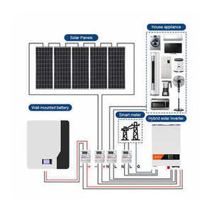 ระบบจัดเก็บพลังงานแสงอาทิตย์สำหรับบ้าน แบตเตอรี่ 15K 24V ระบบไฮบริดแบบออลอินวัน - Product Image 1
