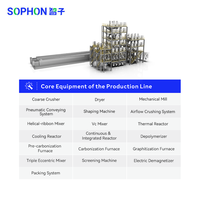 SOPHON Anode en graphite à processus continu automatique, ligne négative, processus humide, conception 3D en acier inoxydable pour batterie lithium-ion