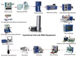 Mrbest Small-scaleLifepo4 ליתיום יון 18650 קו ייצור סוללה פריזמטי של סוללות לרכב נייד אופנוע - Product Image 6
