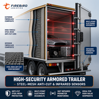 Firebird.FBA.truck.transport.DDP.real.time.tracking.update.easy.to.manage.your.inbound.shipment