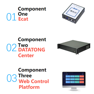Plataforma de Protección de Punto Final <span class=keywords><strong>Ecat</strong></span> con Certificación CE, IP-Less, Soluciones de Gestión de Seguridad para Evitar Virus, MAC Stock DATATONG <span class=keywords><strong>Ecat</strong></span> - Product Image 3