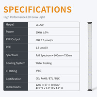 Barre lumineuse de culture 200W à refroidissement par eau, spectre complet, intensité réglable, connectivité RJ en série pour serres commerciales de fleurs, de fruits et de cultures.