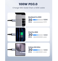 Cable USB-C a USB-C UGREEN US316 de 0.5m, 5A, 100W, Carga Rápida PD, Sincronización de Datos a 480Mbps, Trenzado de Nailon para MacBook y iPad