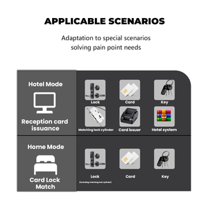 호텔 내구성 분리형 도어락 시스템 카드 잠금 스마트 아파트 목재문 안전 전자 시스템 스마트 호텔락 키 포함 - Product Image 3