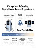 Banco de Energía UGREEN GaN Prime de 250W y 25000mAh, Cargador Portátil de 3 Puertos con Aplicación Inteligente y Cable Retráctil, Compatible con