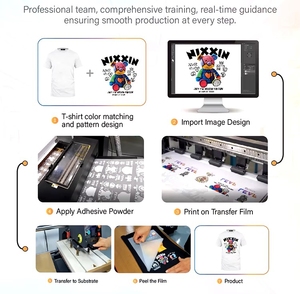 เครื่องพิมพ์ DTF รุ่น Worldcolor High-end ขนาด 60 ซม. หัวพิมพ์คู่ Epson พร้อมหมึกพิกเมนต์ รับประกัน 1 ปี พร้อมเครื่องเขย่าผงอัตโนมัติและเครื่องอบแห้ง - Product Image 2