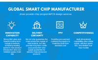 Proveedor Profesional de Chips IC, Fabricante Original de Componentes Electrónicos y Semiconductores