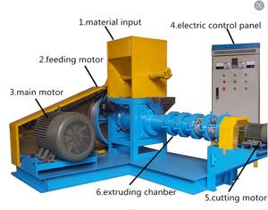 New Design Automatic Fish <b>Feed</b> Pellet <b>Machine</b> Floating Fish <b>Feed</b> Extruder <b>Machine</b> with High Quality - Product Image 6