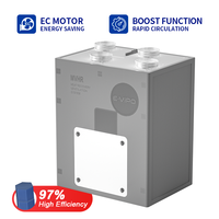 E-VIPO Fabrication et fourniture de produits pour la qualité de l'air intérieur, unité de ventilation centralisée à air frais HRV