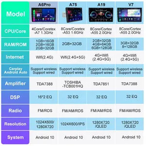 Rádio multimídia automotivo com gps, rádio multimídia para navegação gps, android, crv 2006 2007 2008 2009 2010 2011