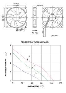 工場供給 14025 DC 24V ブラシレスモーター 軸流ブラシレス排気ファン 140mm 2ピン 高風量 低騒音 ネットワーク冷却ファン用 - Product Image 6