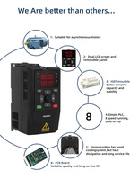 Contrôleur de pompe solaire triphasé 2,2 kW |   Variateur MPPT, entrée 220V AC/DC, efficacité 99,8%