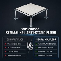Panel Lantai Akses SENMAI Modern 35mm Anti-Statik Berbahan Baja dengan Finishing HPL 600x600mm Isi Semen untuk Kabel Data Pusat Data