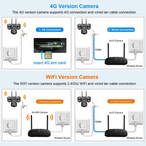 كاميرا V380 ثلاثية العدسات بتقنية PTZ بدقة 6 ميجابكسل لاسلكية مع بطاقة SIM 4G LTE طراز V380pro مع إنذار للحركة ومقاومة للماء ودوران 360 درجة وصوت ثنائي الاتجاه وشبكة CCTV - Product Image 4