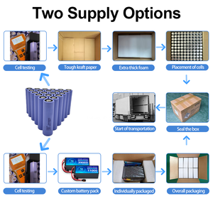 CALH Hochleistungs-Entladungs-Zylinderzelle INR21700-40T 3,7V 4000mAh für Elektrowerkzeuge, UAV-Akkus und Drohnen - Product Image 4