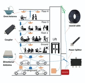 Atenuador Variable 2W 5W 0-99DB con conector hembra SMA Componentes pasivos RF para proyectos BTS DAS <span class=keywords><strong>IBS</strong></span> - Product Image 4