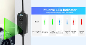 สถานีชาร์จรถยนต์ไฟฟ้าแบบพกพา OEM/ODM ประเภท 2 3KW 13A AC ชาร์จเร็ว มาตรฐาน IP66 สำหรับยานยนต์ไฟฟ้า - Product Image 2