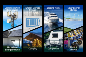 전기 오토바이 DIY용 맞춤형 리튬 이온 배터리 박스 케이스, <span class=keywords><strong>18650</strong></span> 21700 12V 24V 48V 휴대용 배터리 팩 박스, E-바이크용 - Product Image 4