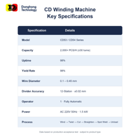 Machine d'enroulement entièrement automatique pour inducteurs de puces CD avec pompe à engrenages PLC, roulement DH, 220V 3.5KW, garantie 1 an, origine Guangdong