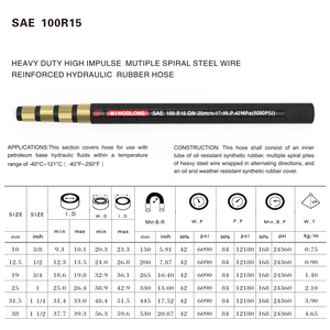 خرطوم هيدروليكي SAE 100 R15 بقطر 11/4 بوصة مع أسلاك فولاذية حلزونية للماء والسوائل البترولية، ماركة MINCOLONE، متاح للقطع حسب الطلب - Product Image 6