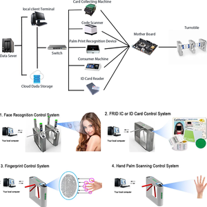Mingxu अनुकूलन योग्य स्विंग बाधा गेट फिंगरप्रिंट प्रणाली एकीकरण qr कोड/फिंगरप्रिंट/फेस/हैंड पाम टर्नस्टिल - Product Image 3