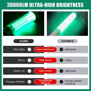 200W 300wdc 12V Led Vissen Onderwater Lichtgroen Wit Blauw Cyaan Diepzee Visnet Lampen - Product Image 4