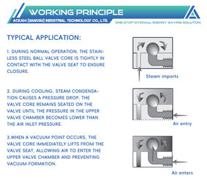 Vorstbestendige Handige Luchtafvoerkleppreventie Drukbestendige Handmatige Luchtontgrendelingskleppen - Product Image 5