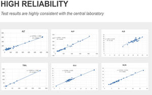 Analyseur d'hématologie vétérinaire Poct analyseur de chimie entièrement automatique avec des prix bon marché - Product Image 5