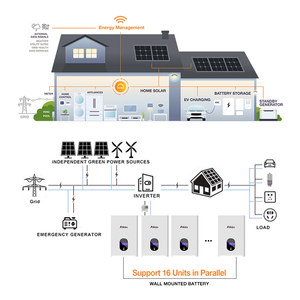 ระบบจัดเก็บพลังงานแสงอาทิตย์แบบติดผนัง แบตเตอรี่ลิเธียมเกรด A 51.2V 10kWh 200Ah พร้อมระบบจัดการแบตเตอรี่อัจฉริยะ (Smart BMS) - Product Image 1