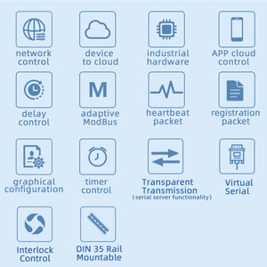 Mô-đun chuyển tiếp từ xa 4 kênh, cổng RJ45 tiêu chuẩn, tương thích với RS485, Giao thức modbus, lõi điều khiển tự động hóa công nghiệp - Product Image 5