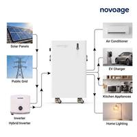 Batterie au lithium-ion Novoage Libra 16H-GP1 européenne 16,07 kW pour stockage d'énergie domestique, pack flexible en parallèle 51,2 V 314 Ah LiFePO4 6000