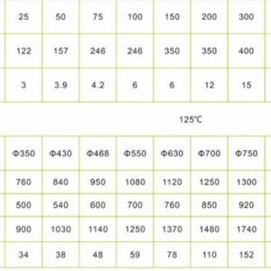 Sécheur à air chaud industriel électronique pour plastique, grande capacité, pour poudres et granulés (15-800 kg) - Product Image 5