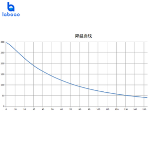 Laboao lò sấy không khí CƯỠNG BỨC thẳng đứng cho phòng thí nghiệm nhiều kích cỡ có sẵn 30L 45L 85L 125L 230L - Product Image 6