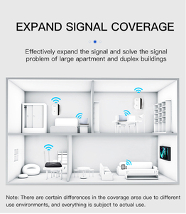 Wholesale RJ45 Port Wireless 300Mbps 802.11n/b/g Network Mobile Signal <strong>Repeater</strong> <strong>WiFi</strong> Booster UE/US/<strong>AU</strong>/UK Plug - Product Image 6