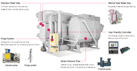 LG — refroidisseur absorbant de gaz naturel, à double effet, 400rt