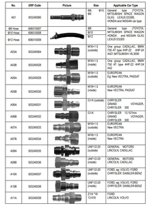 Macchina per la Pulizia Automatica del Cambio CAT-601S con Riempimento dell'Olio 220V Attrezzatura per la Cura dell'Auto - Product Image 5