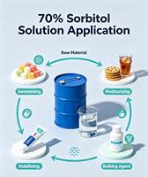 Solution de Sorbitol Liquide en Vrac à 70% (D-Glucitol) E420, Substitut de Sucre, Additif Alimentaire, Conditionnement en Fût IBC, Conforme aux Normes FCC, USP, Halal et Casher