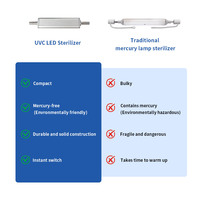 Stérilisateur d'eau UVWORKS Inline 3/5L UVC LED pour circuit d'alimentation en eau potable domestique simple